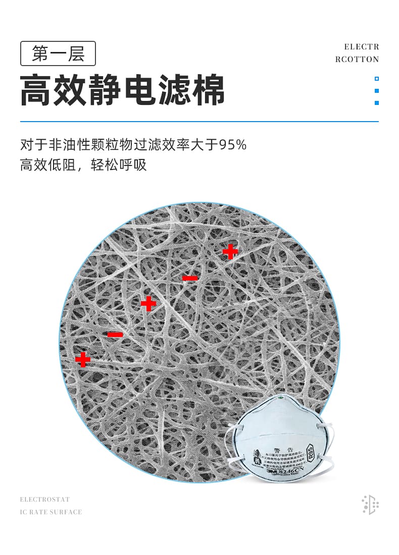 3M 8246CN KN95 防颗粒物口罩 （头戴式、减除酸性气体异味）
